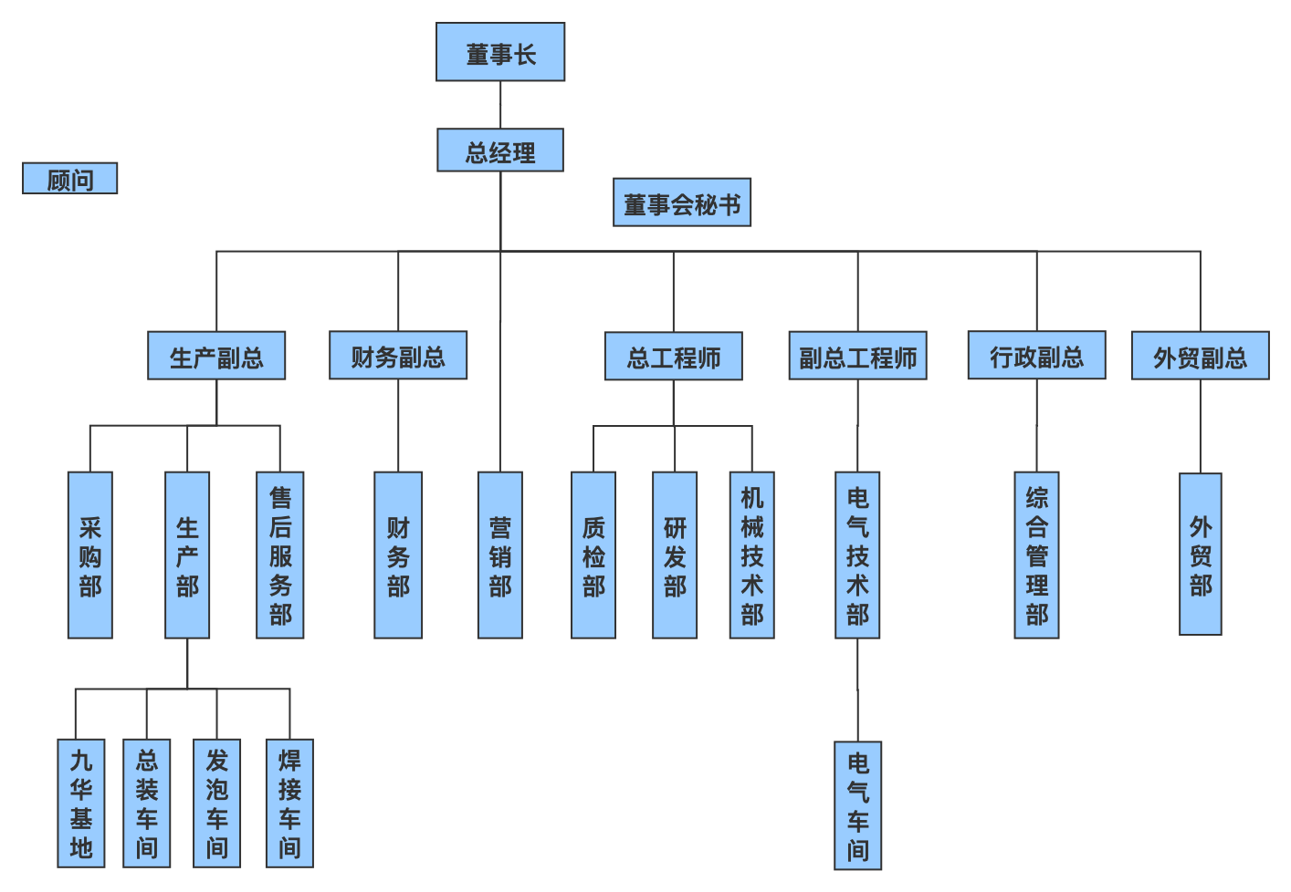 公司組織結構圖.png