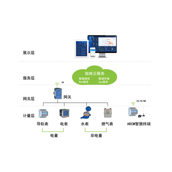 AcrelCloud-5000�ܺ���ƽ�_