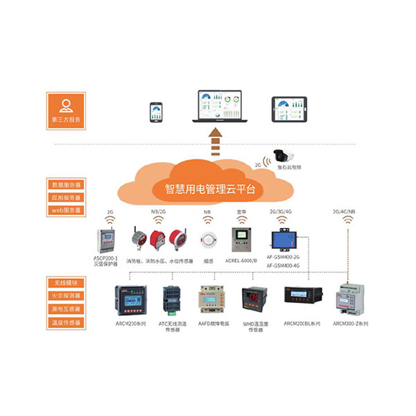 AcrelCloud-6000��ȫ��늹���ƽ�_